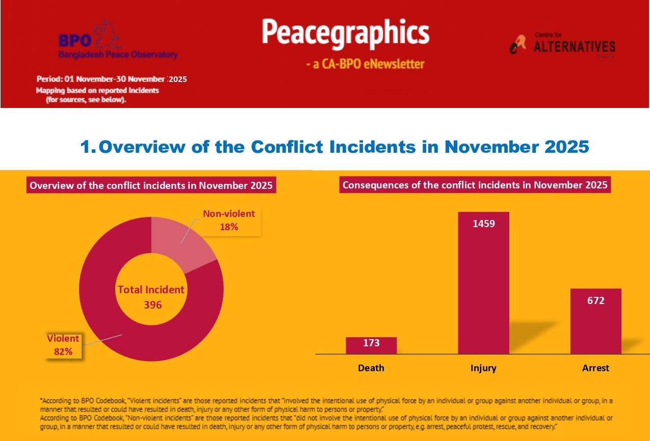 Peacegraphics: a CA-BPO eNewsletter, 1 November-30 November 2025